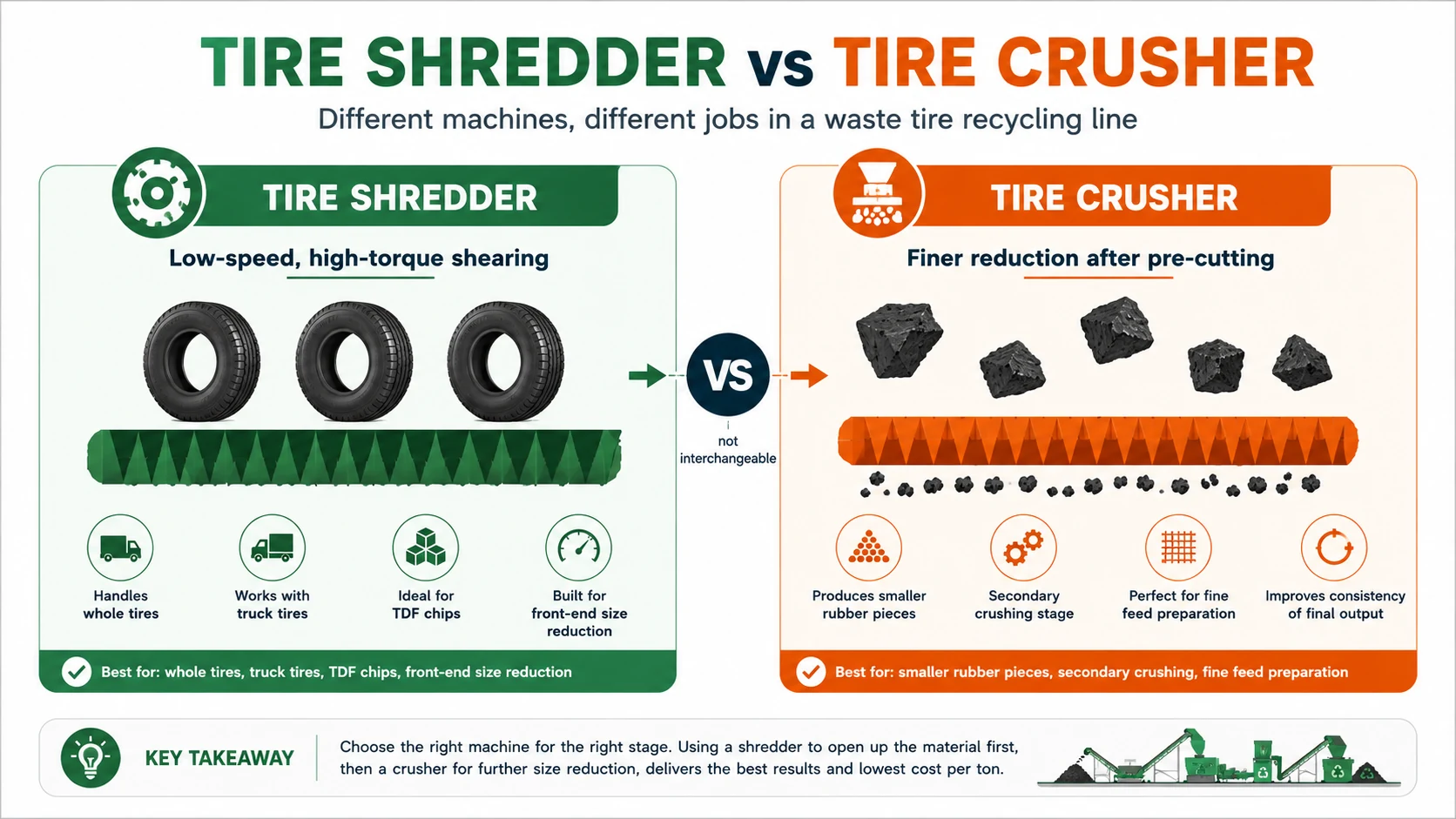 Tire Shredder vs Tire Crusher: Key Differences